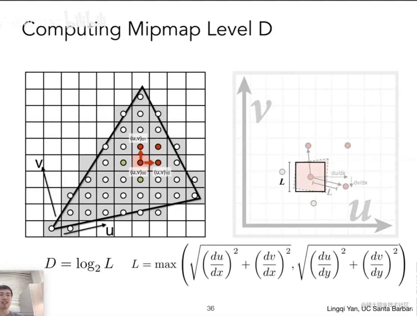 mipmaplevel