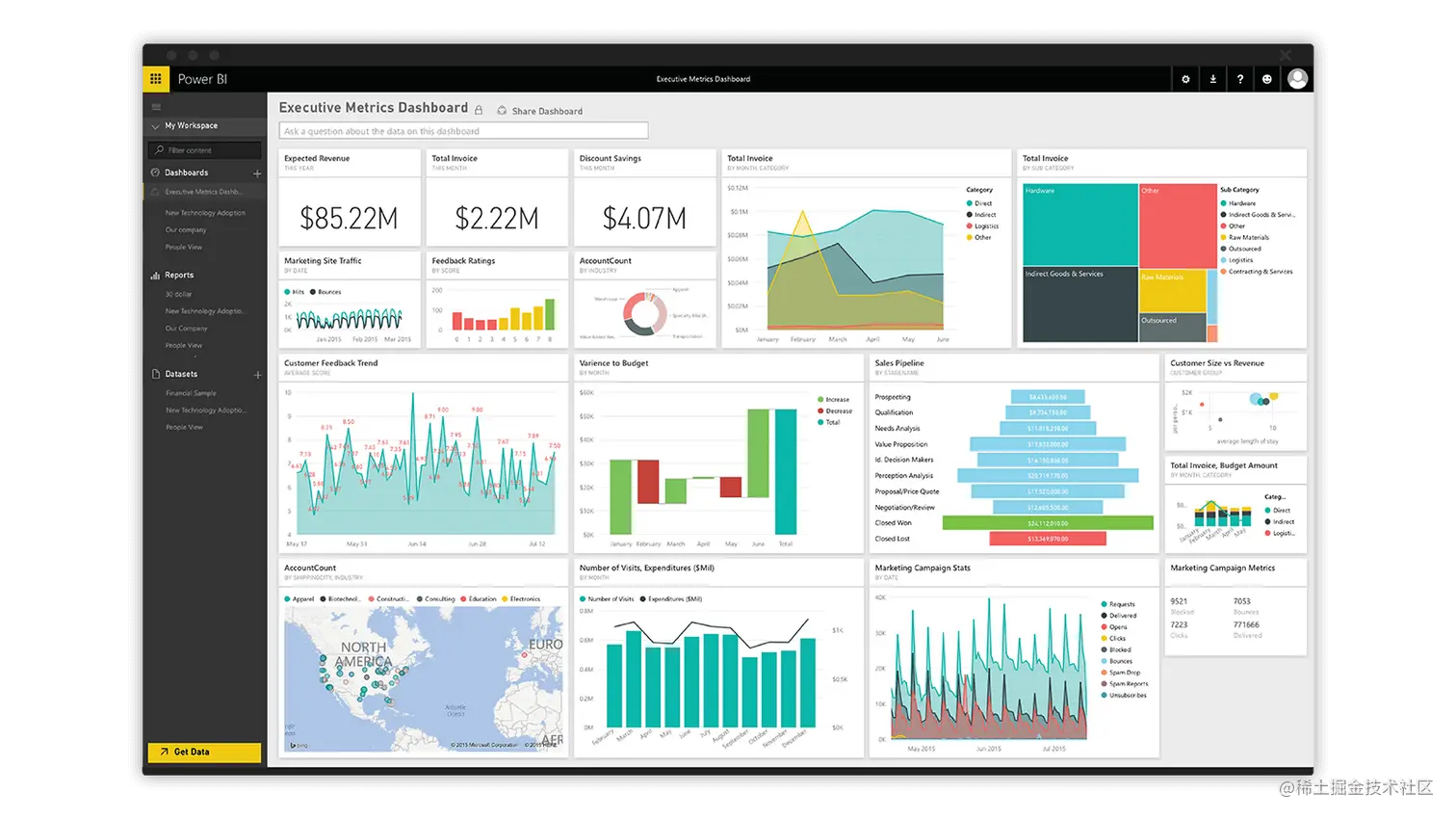 powerbi