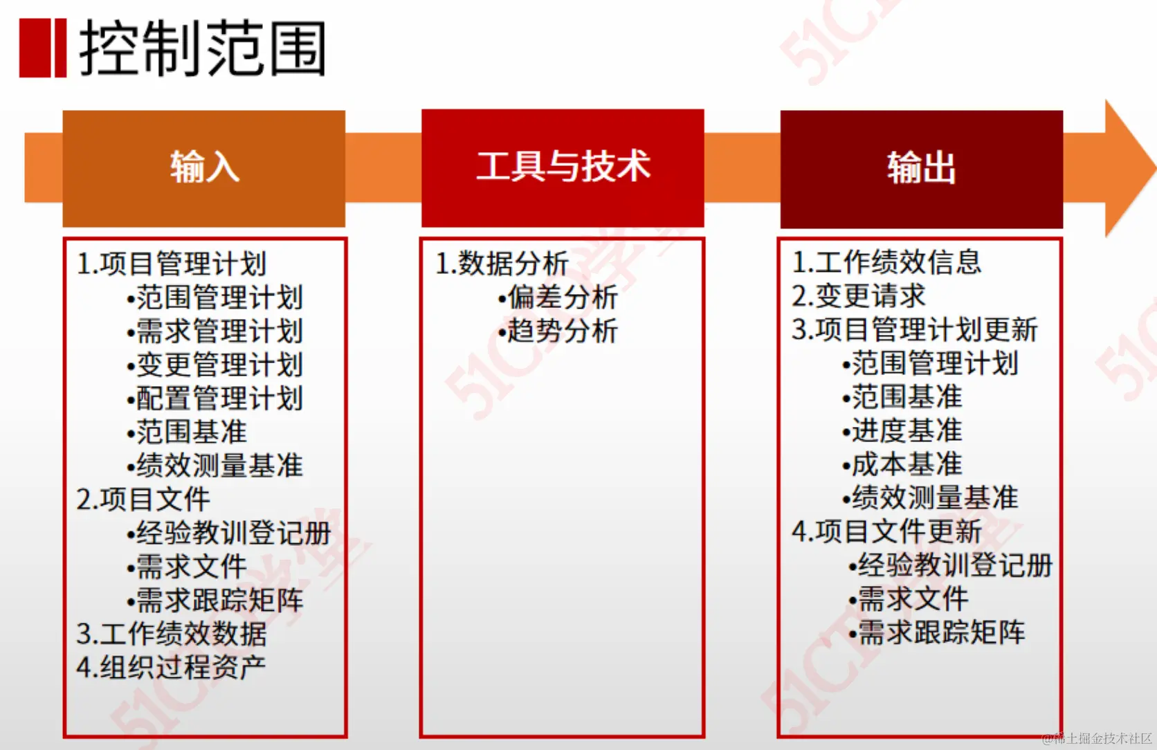 截屏2024-03-31 20.12.02.png