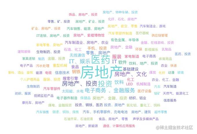 分析近5年胡润财富排行榜：江山已易主，这是互联网大佬的时代