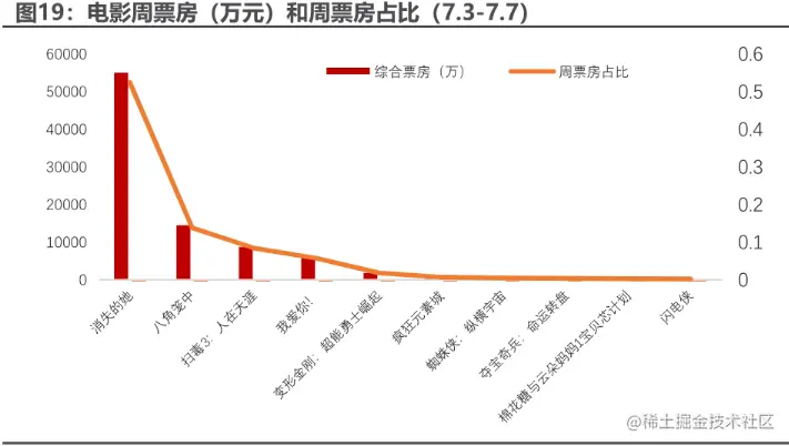 image-20230714165530644