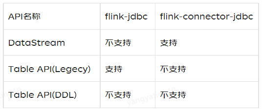 万字长文详述ClickHouse在京喜达实时数据的探索与实践 | 京东云技术团队