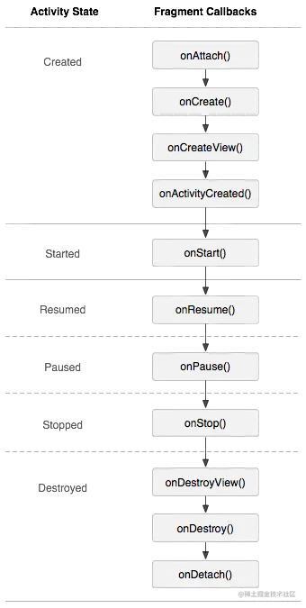 Fragment生命周期.png