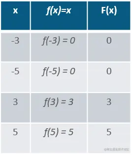 ReLU 的工作原理