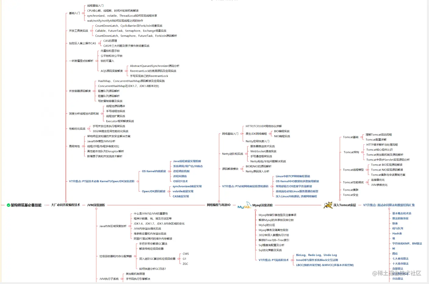 太为难我了，阿里面试了7轮（5年经验，拿下P7岗offer）