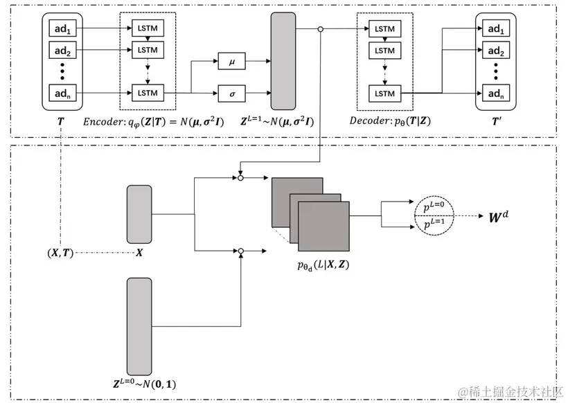 图16 转化路径重加权整体方案