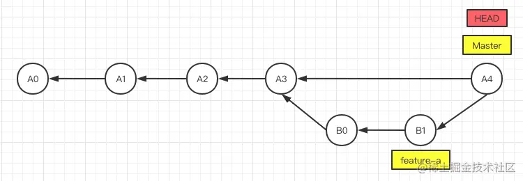 CleanShot 2021-07-28 at 15.23.51