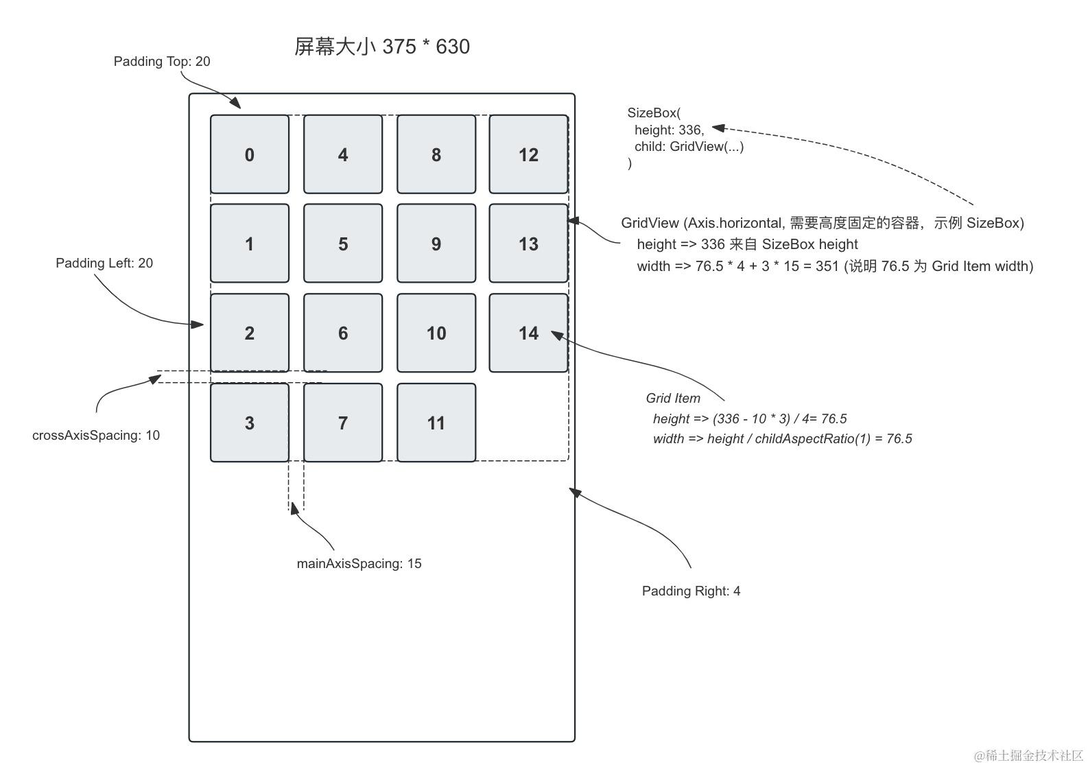 GridView (Axis.horizontal).jpg