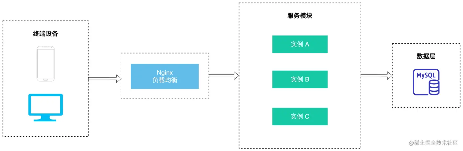 image-20230705080042520