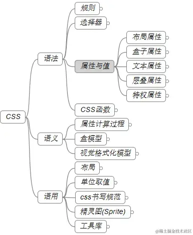 css.png