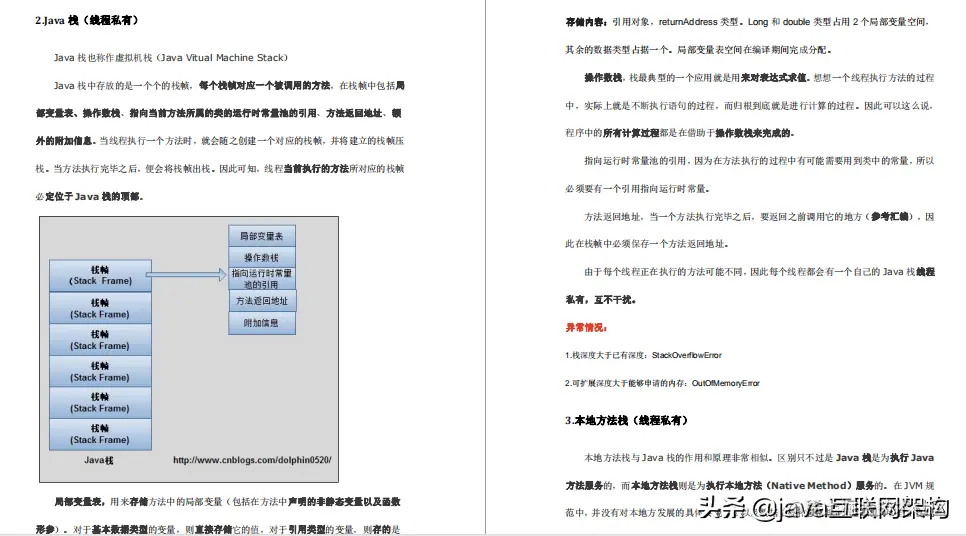 Java程序员想年后跳槽，对JVM没有深入的理解，我劝你还是别跳了