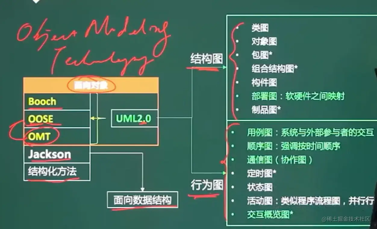 image-20211027204227927