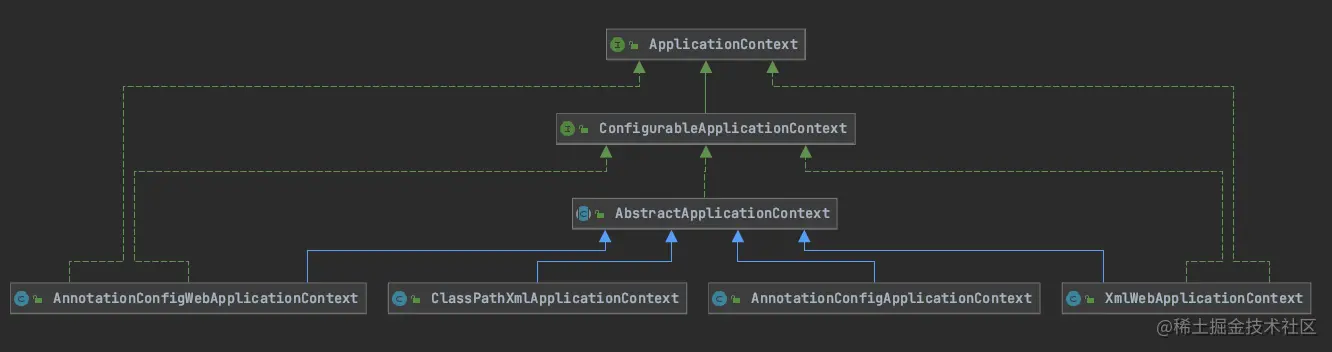 ApplicationContext