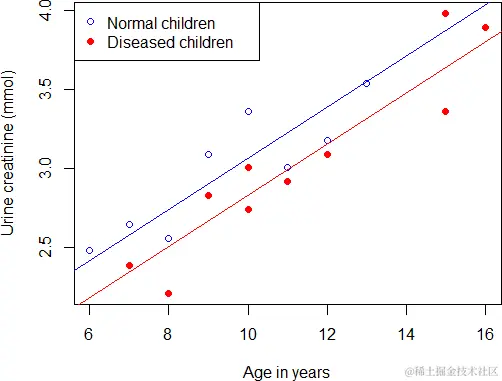 医学研究人员为什么要学习R语言？哪本书最适合学习？