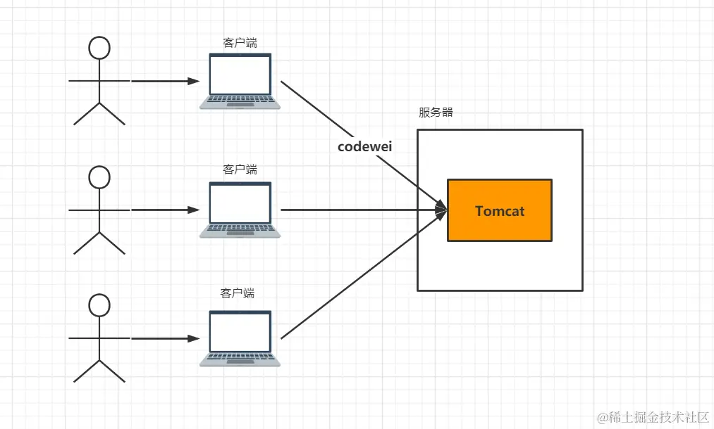 image-20210801130728130