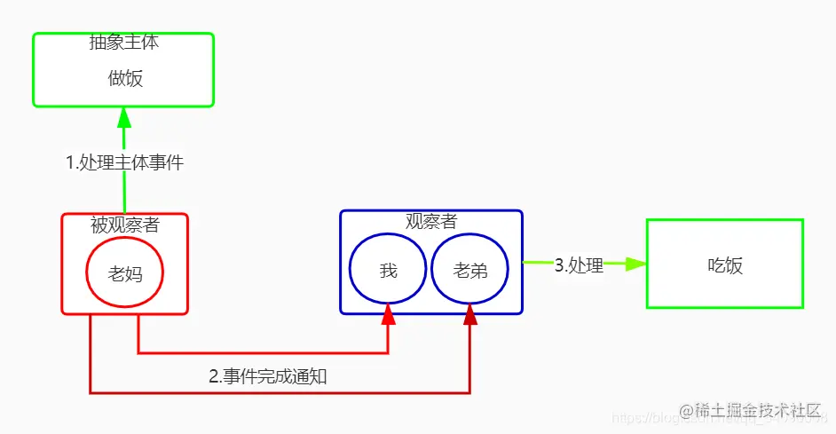 做饭