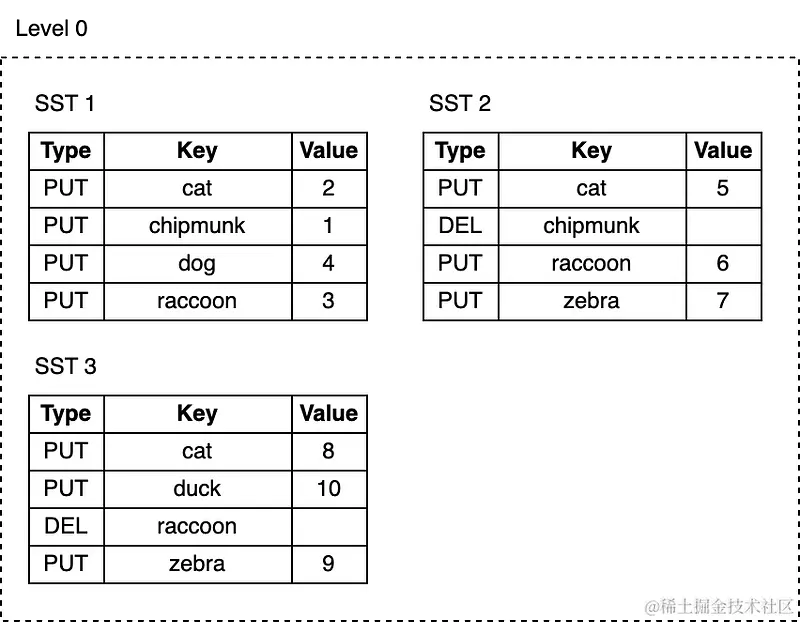 图片来源：Artem Krylysov