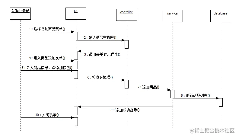 进销存管理系统的设计与实现