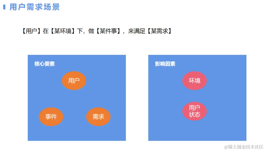 产品经理如何做需求分析？看这篇就够了！