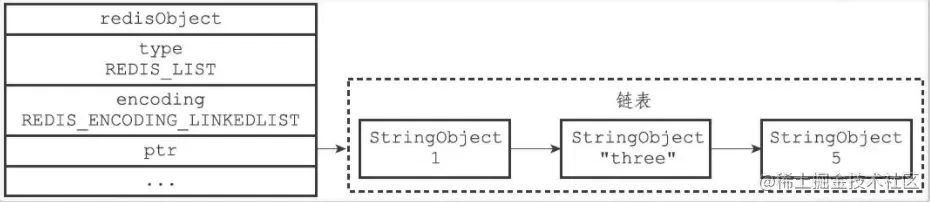 linkedlist
