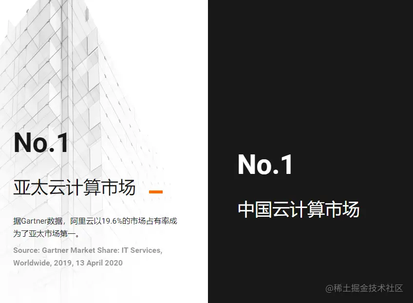 全球认可的科技实力