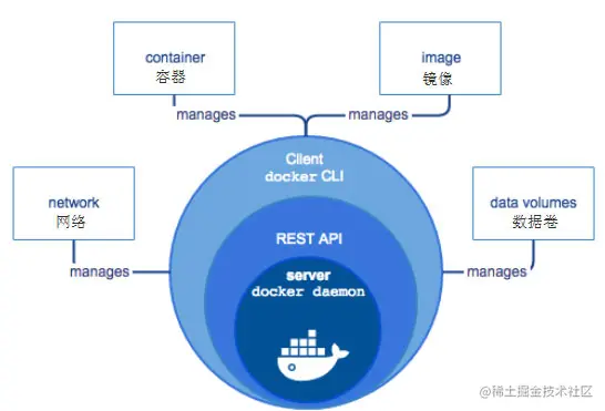 Docker引擎