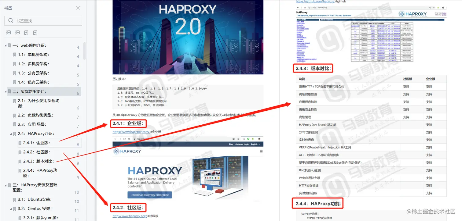 51页HAProxy负载均衡实战手册，深入浅出干货满满，仅分享三天
