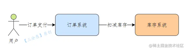 订单支付-1