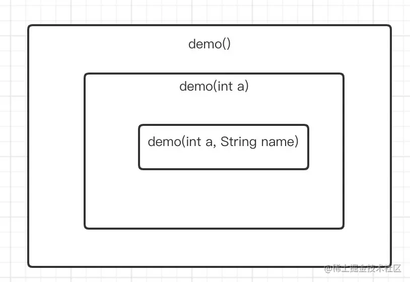 构造函数 调用层级