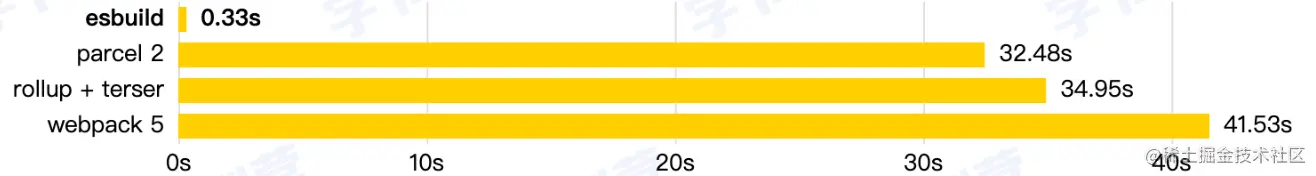 image-20220813172112911