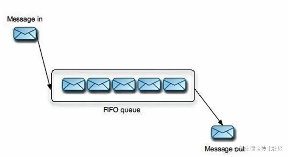 image-20220211210418169