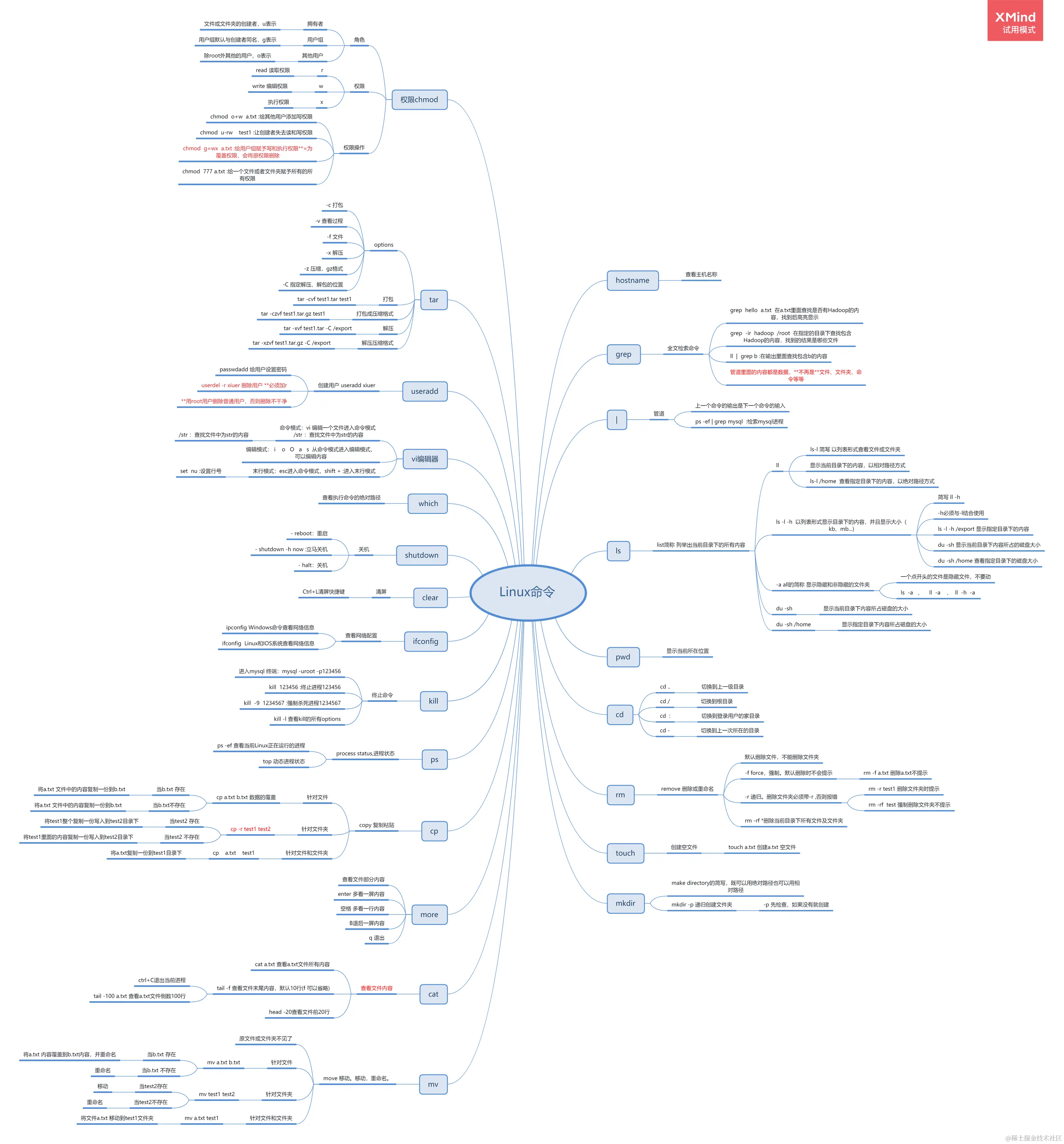 Linux命令.png