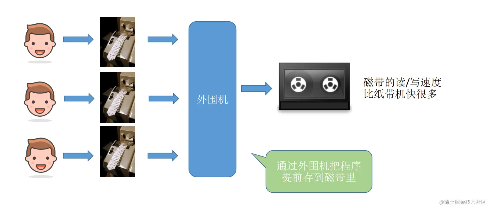 image-20221129041428094