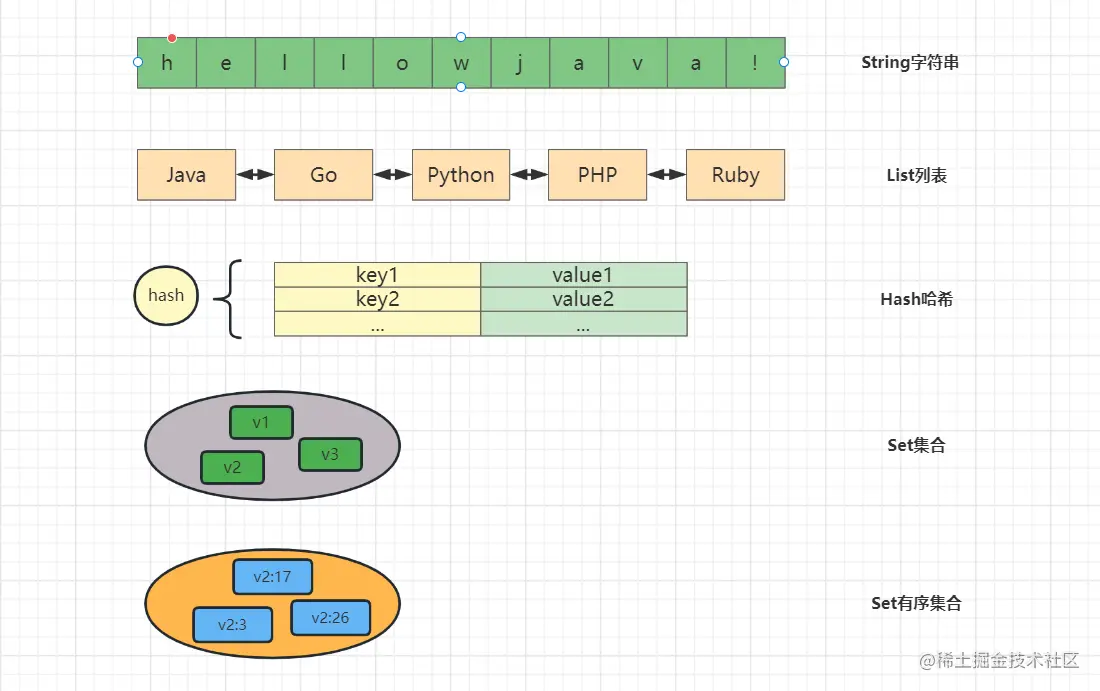 Redis基础数据结构.png