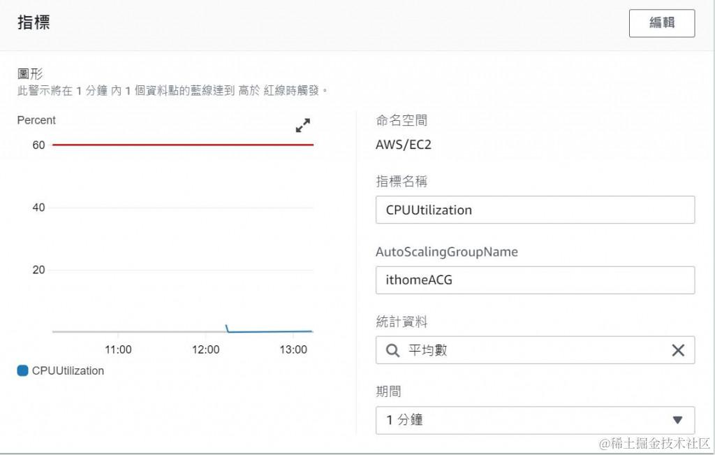 CloudWatch Alarm 指定指标