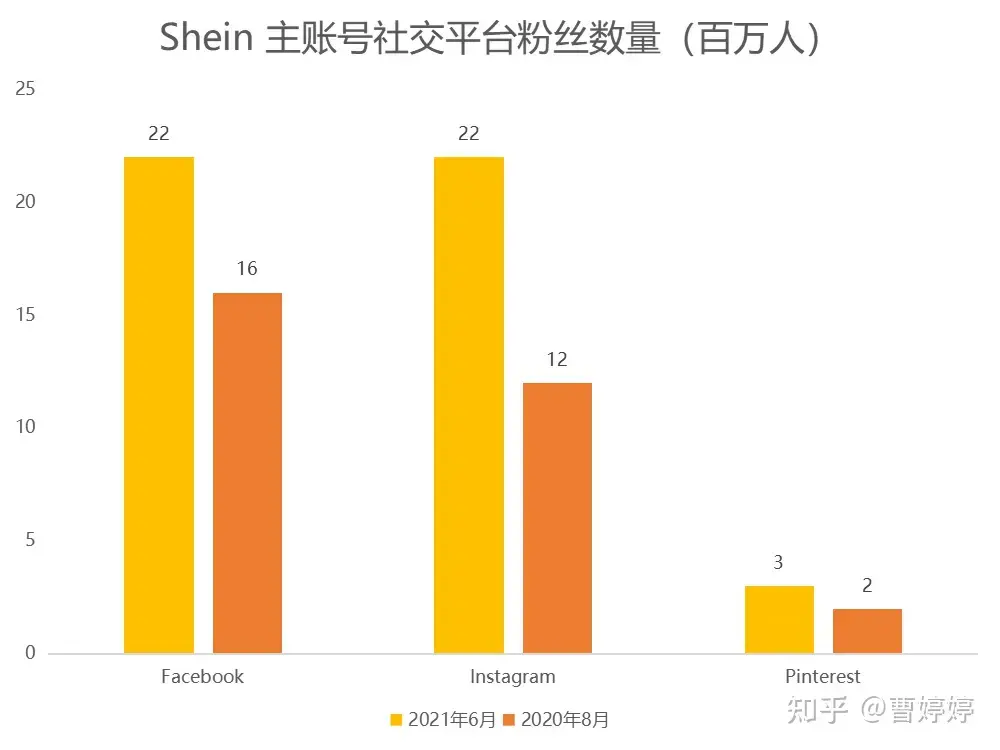 SHEIN成功的5个关键