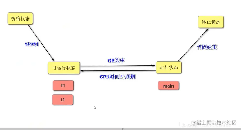 [外链图片转存失败,源站可能有防盗链机制,建议将图片保存下来直接上传(img-3wvYbFoB-1625741443310)(JavaSE复习.assets/image-20210706200915281.png)]