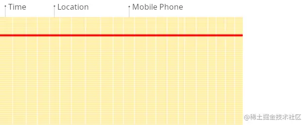 面向行式的数据库管理系统