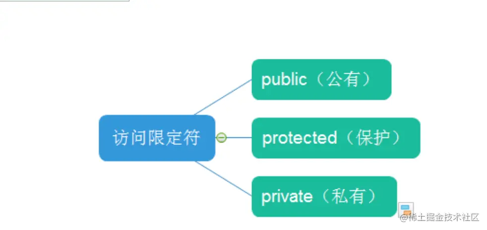 image-20220116163518167