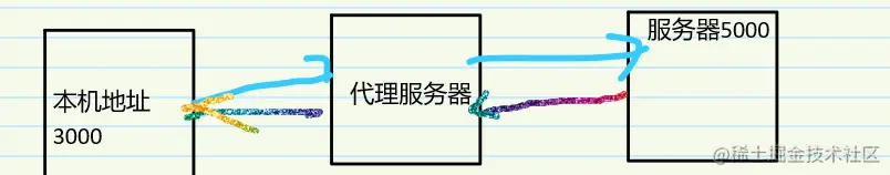 捕获.PNG