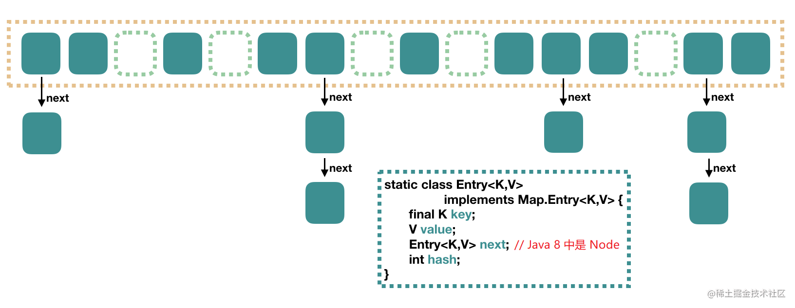 The most accessible source analysis of HashMap interpretation - Moment ...