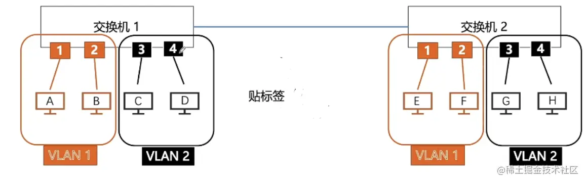 image-20220706213800361