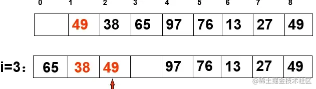 插入“38”后向右继续遍历待插入数值，重复上述步骤