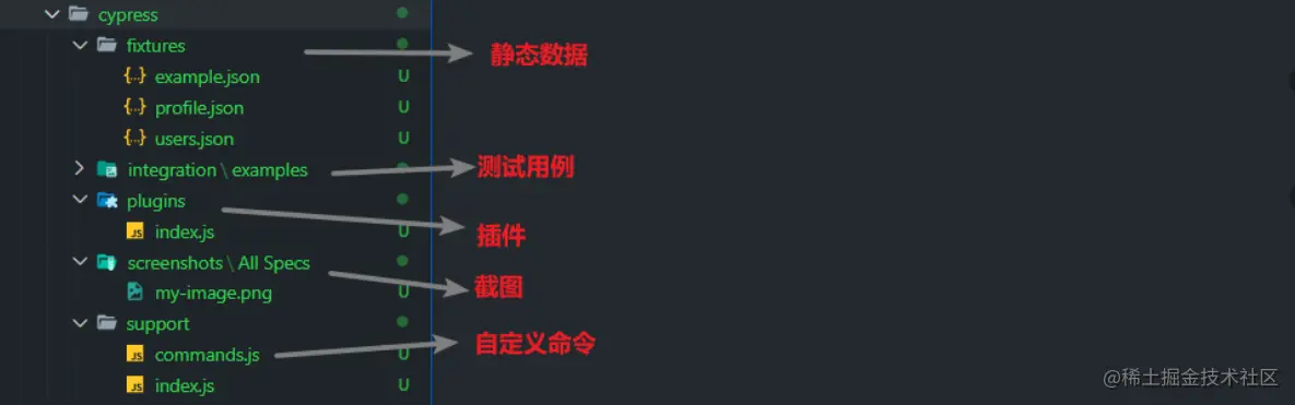 2022 年必学的一款测试工具，10 分钟上手