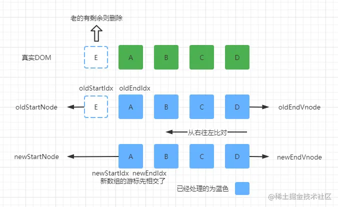 vue2diff5.png