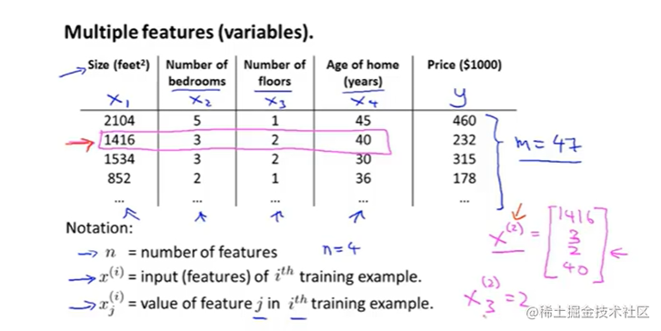 Machine Learning Notes 4- Multiple gradient descent methods - Moment ...
