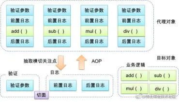 一文带你搞定 AOP 切面