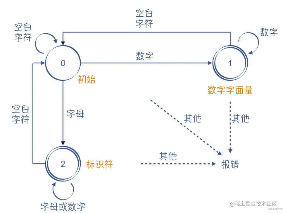 image-20230131171909460