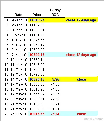 ROC - 电子表格 1
