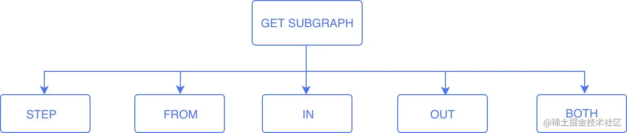 解析 Nebula Graph 子图设计及实践